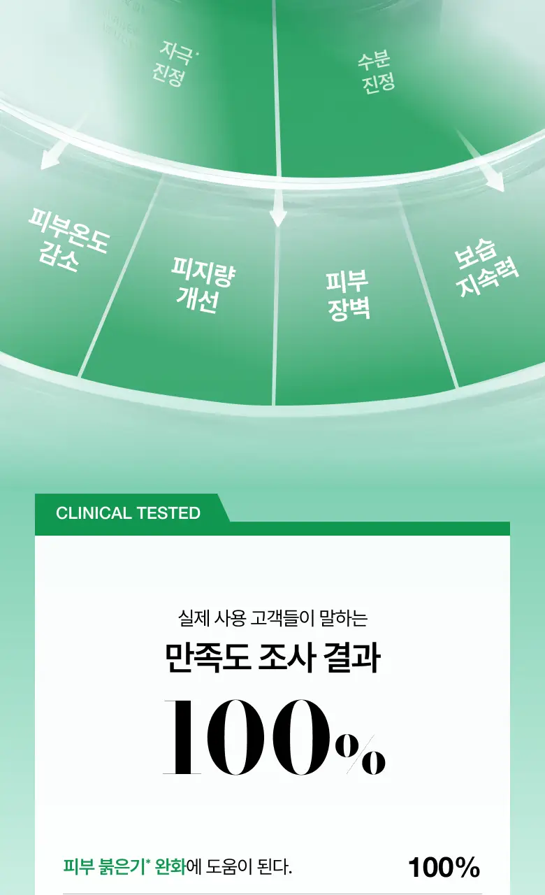[NEW/리뉴얼] 아누아 어성초 77 B3 징크 수딩 크림 80ml 더블 기획 (+튜브 80g) 상세페이지 11